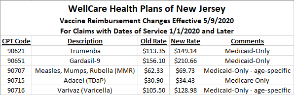 Vaccine Reimbursement Changes 